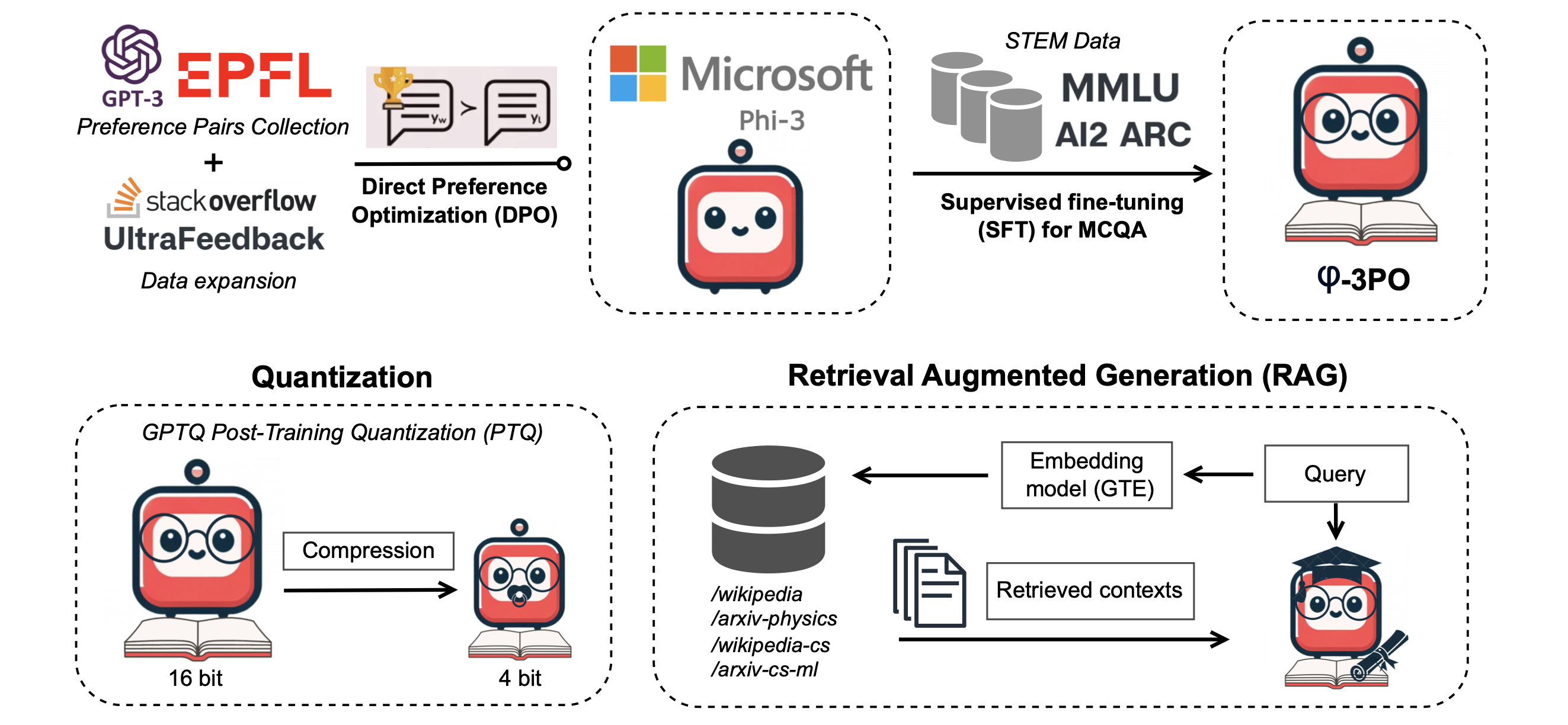 φ-3PO AI Tutor