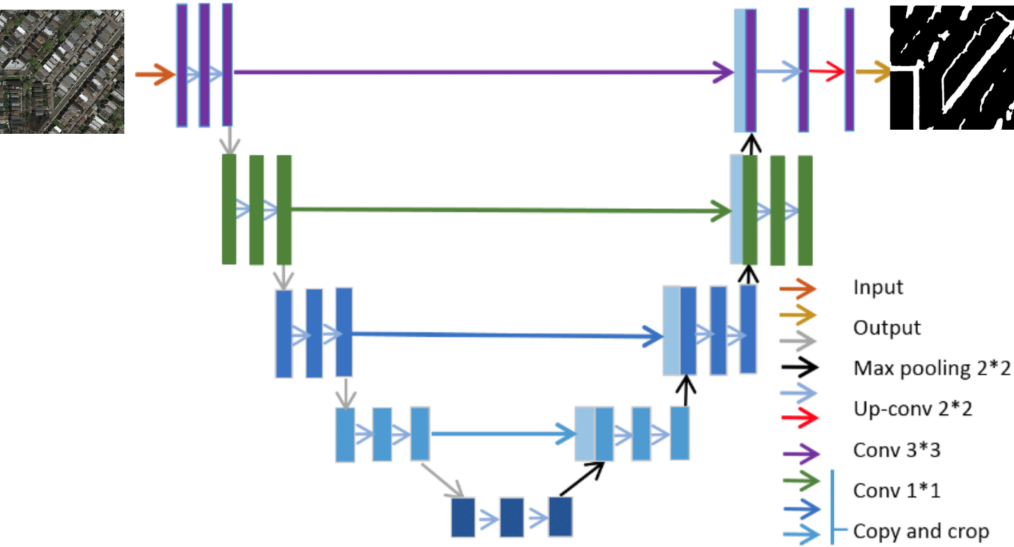 Road Segmentation
